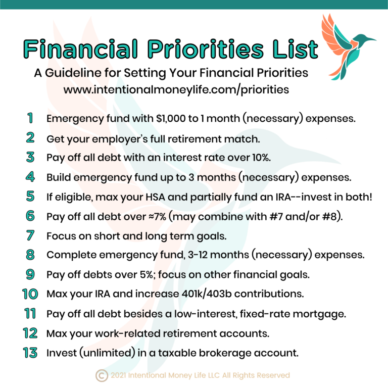 Financial Priorities List