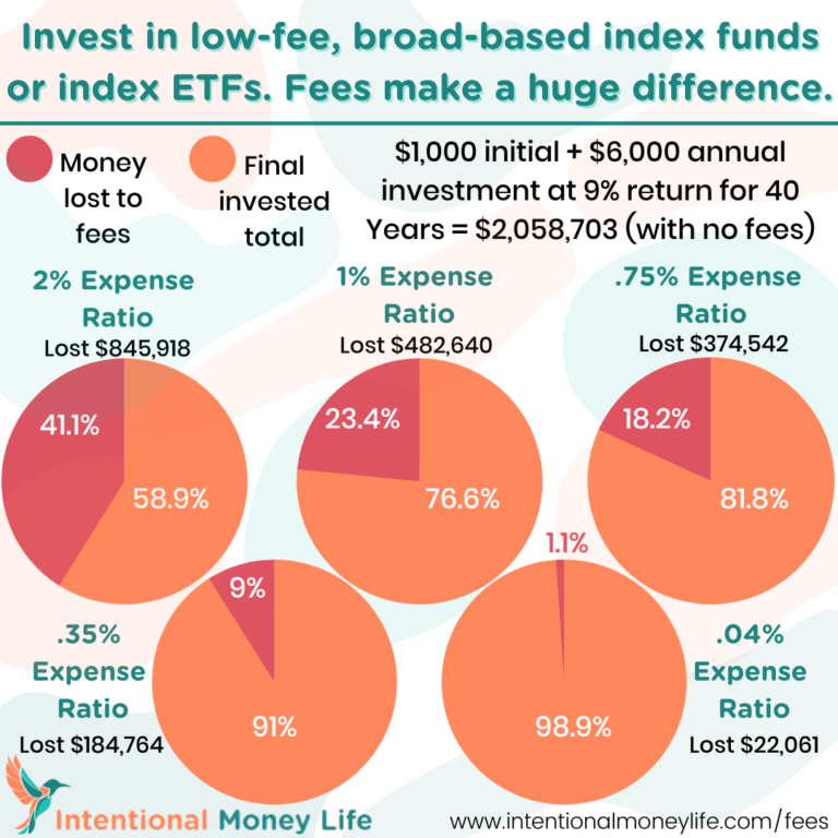 Invest in low-fee, broad-based index funds or index ETFs. Fees make a huge difference.